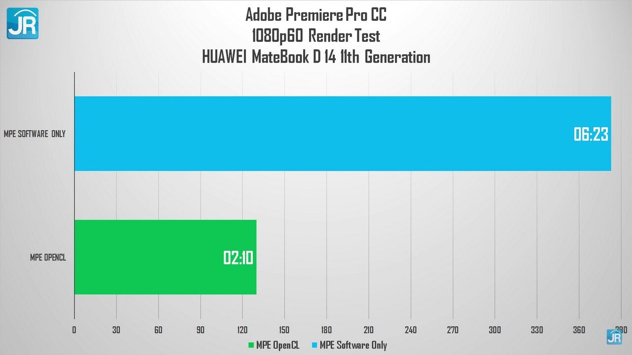 review Huawei Matebook D14 11th Gen 51