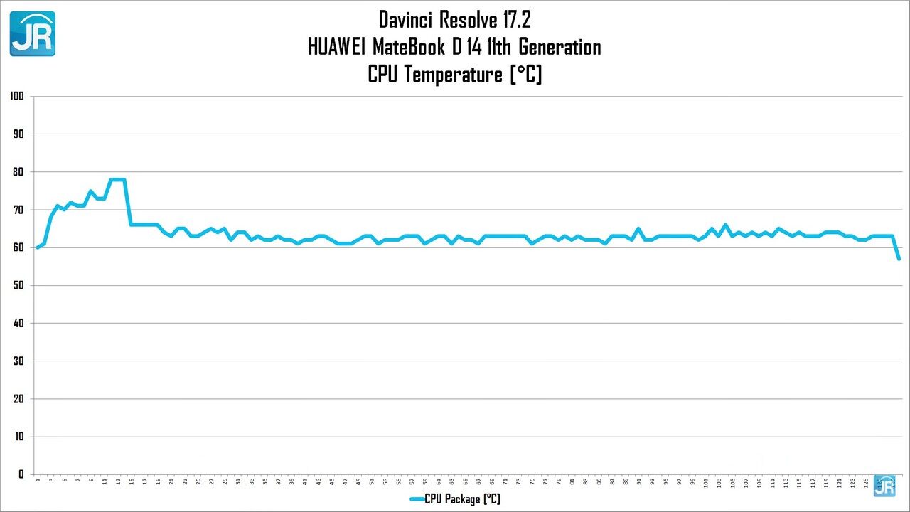 review Huawei Matebook D14 11th Gen 55
