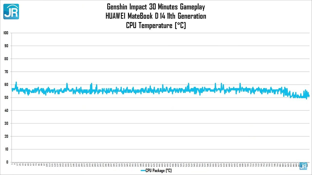 review Huawei Matebook D14 11th Gen 61