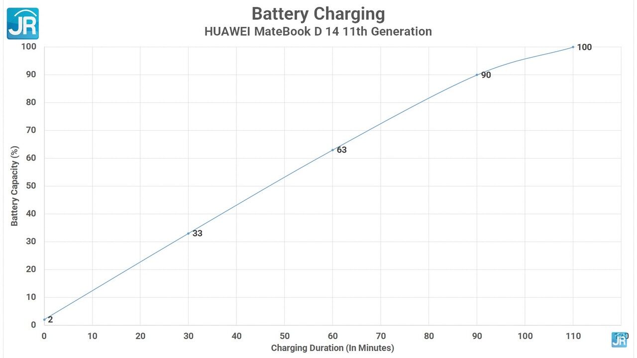 Review Huawei MateBook D14 11th Gen: Penampilan Cakep, Produktivitas Lancar 2 review Huawei Matebook D14 11th Gen 67