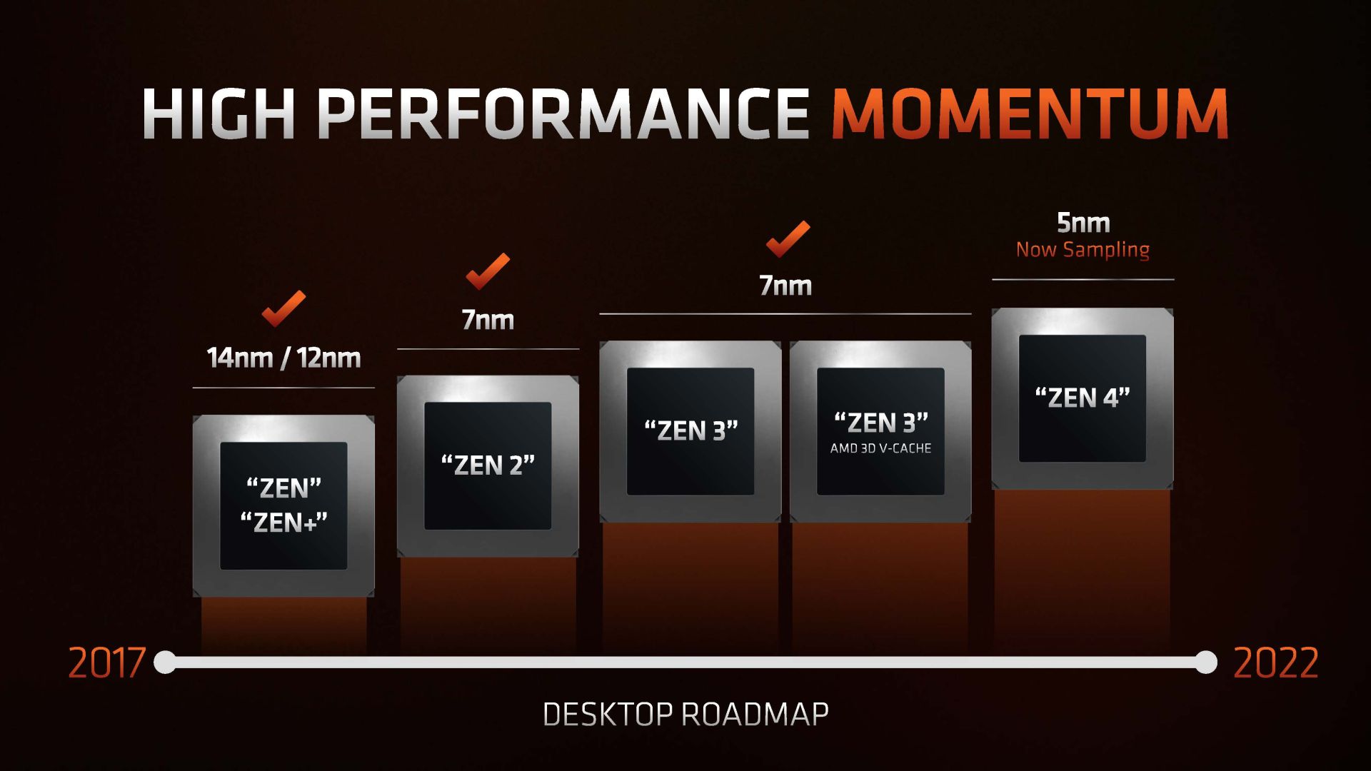 Review AMD Ryzen 7 5800X3D : Zen3 dengan 3D V-Cache, Flagship Gaming CPU untuk AM4 35 zen4