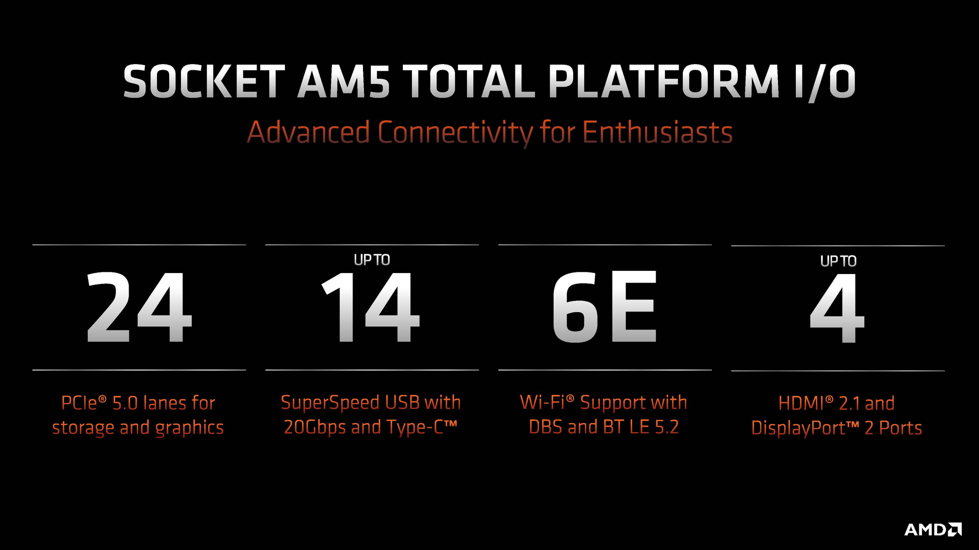 Teaser AMD Ryzen 7000-series : Zen4 5nm, CPU 5.5Ghz+, Socket AM5 LGA1718, Chipset X670, DDR5-6000, PCIe Gen5 7 AMD Computex 2022 Press Deck Page 43