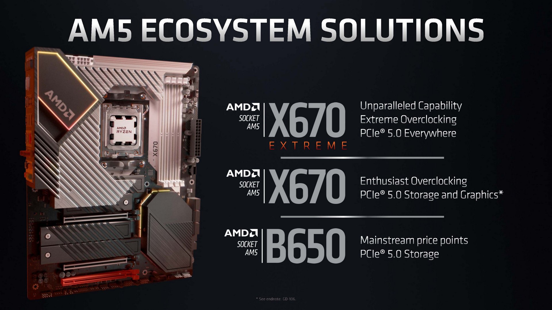 Teaser AMD Ryzen 7000-series : Zen4 5nm, CPU 5.5Ghz+, Socket AM5 LGA1718, Chipset X670, DDR5-6000, PCIe Gen5 8 AMD Computex 2022 Press Deck Page 44
