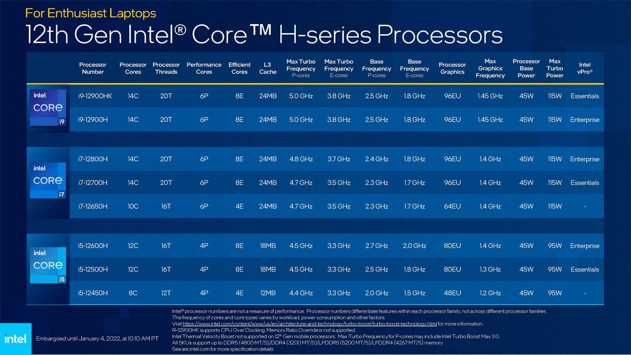 Intel Resmi Luncurkan Prosesor Core 12th Gen Mobile di Indonesia 4 Intel12th Hseries