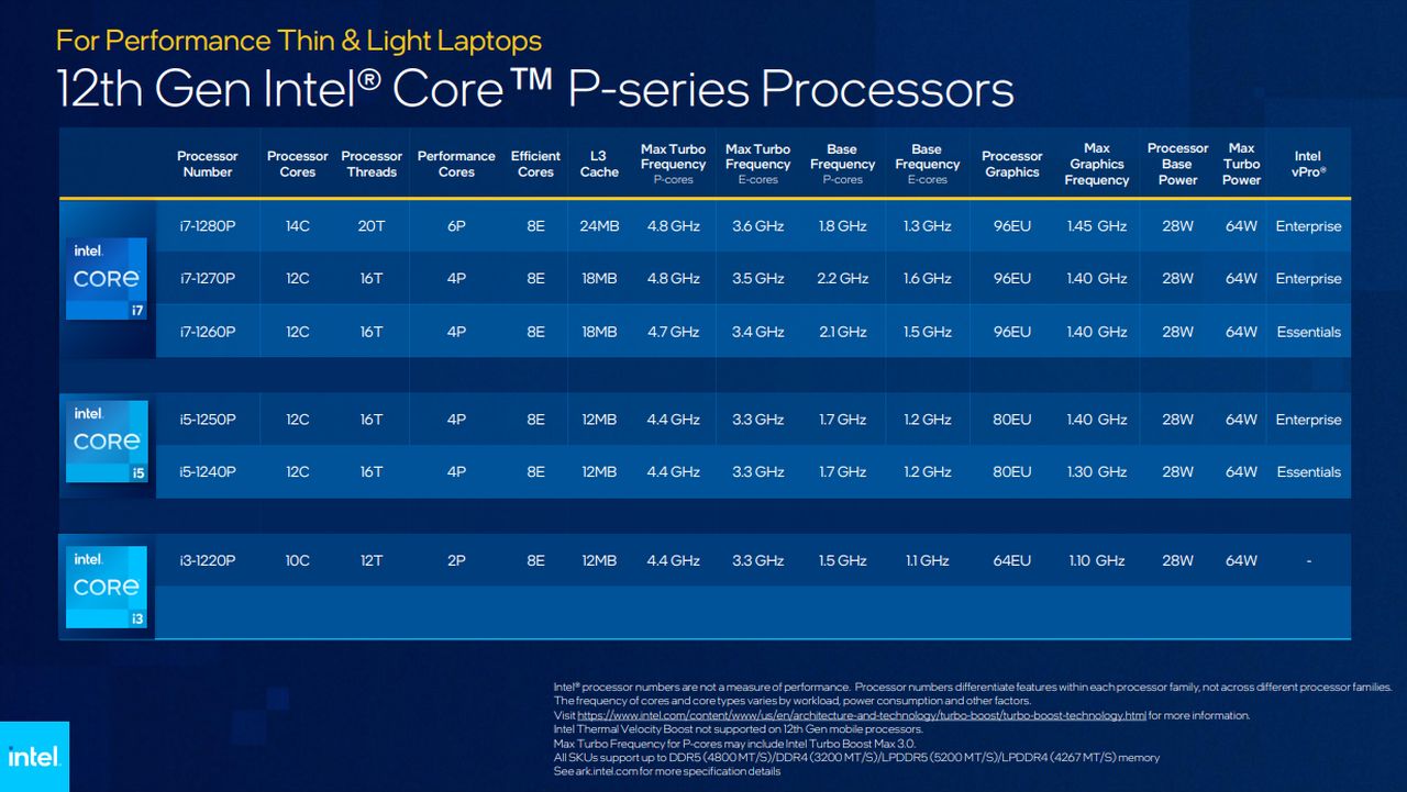 Intel Resmi Luncurkan Prosesor Core 12th Gen Mobile di Indonesia 5 Intel12th Pseries
