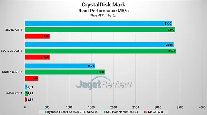 Review Storage: Dynabook Boost AX5600 2 TB 1 Picture1