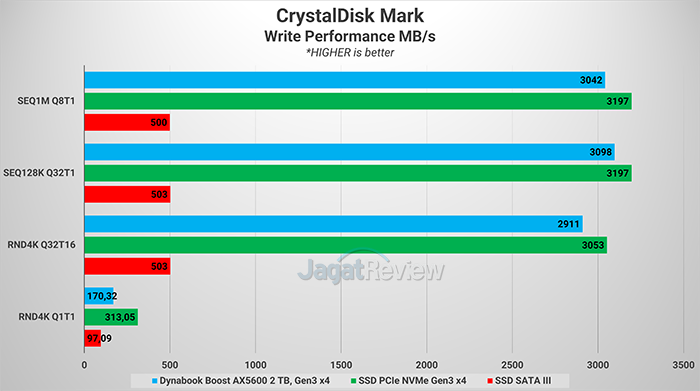 Review Storage: Dynabook Boost AX5600 2 TB 2 Picture2