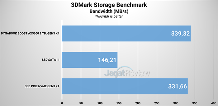 Review Storage: Dynabook Boost AX5600 2 TB 3 Picture3