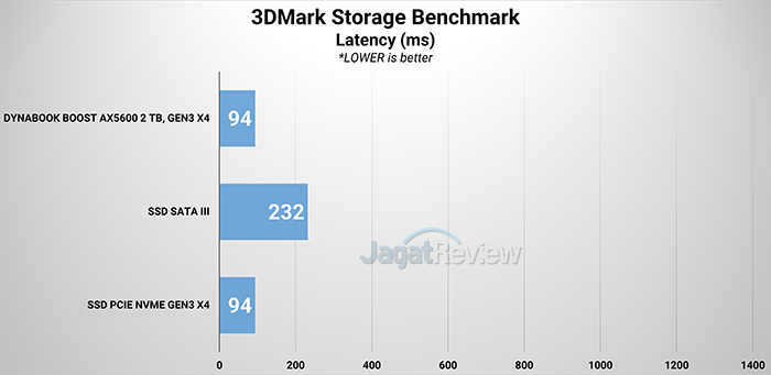 Review Storage: Dynabook Boost AX5600 2 TB 4 Picture4