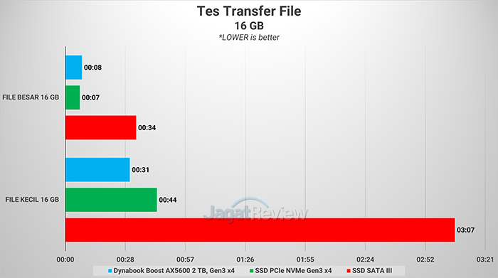 Review Storage: Dynabook Boost AX5600 2 TB 5 Picture5