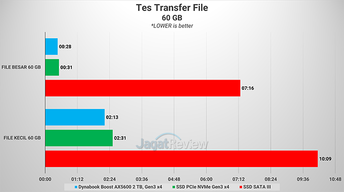 Review Storage: Dynabook Boost AX5600 2 TB 6 Picture6