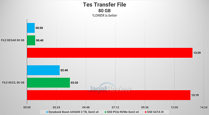 Review Storage: Dynabook Boost AX5600 2 TB 7 Picture7