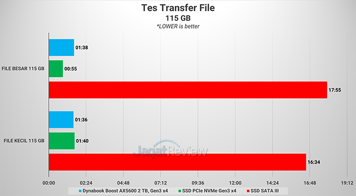 Review Storage: Dynabook Boost AX5600 2 TB 8 Picture8