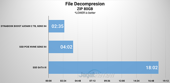 Review Storage: Dynabook Boost AX5600 2 TB 10 Picture9