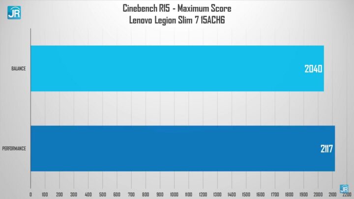 review Lenovo Legion 7 Slim 41
