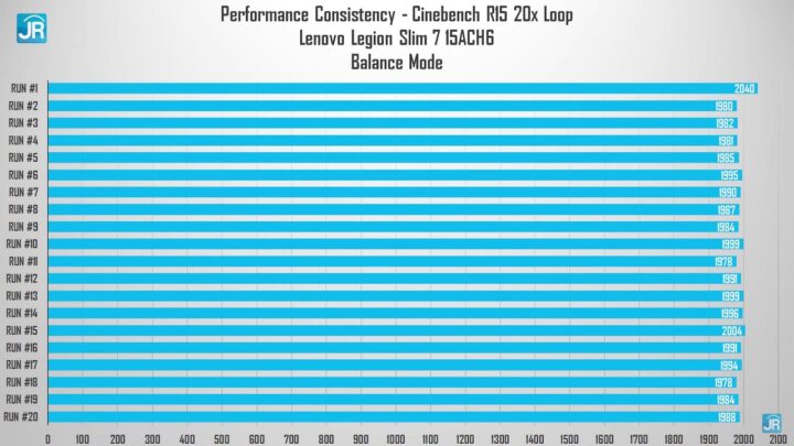 review Lenovo Legion 7 Slim 42