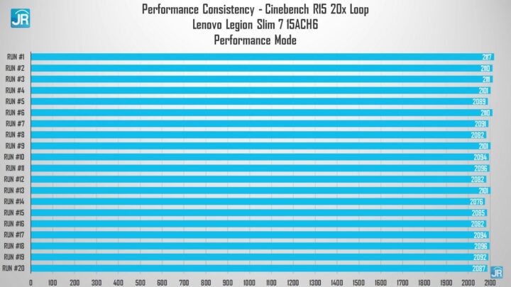 review Lenovo Legion 7 Slim 43