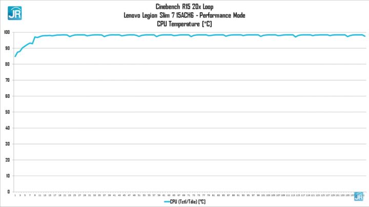 review Lenovo Legion 7 Slim 44