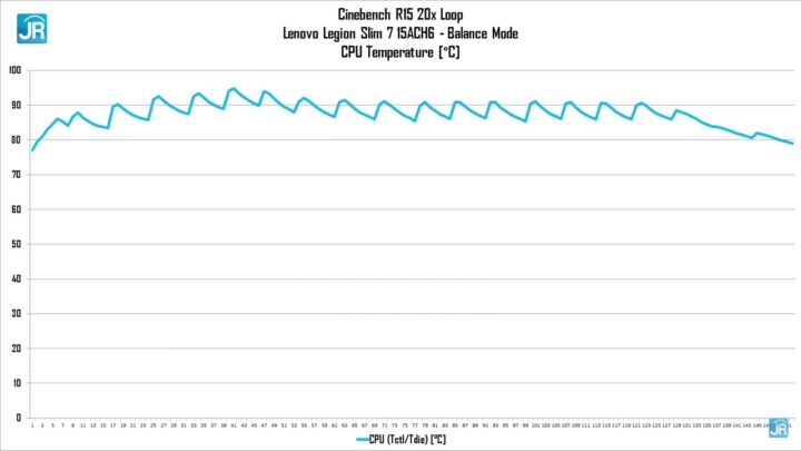 review Lenovo Legion 7 Slim 45