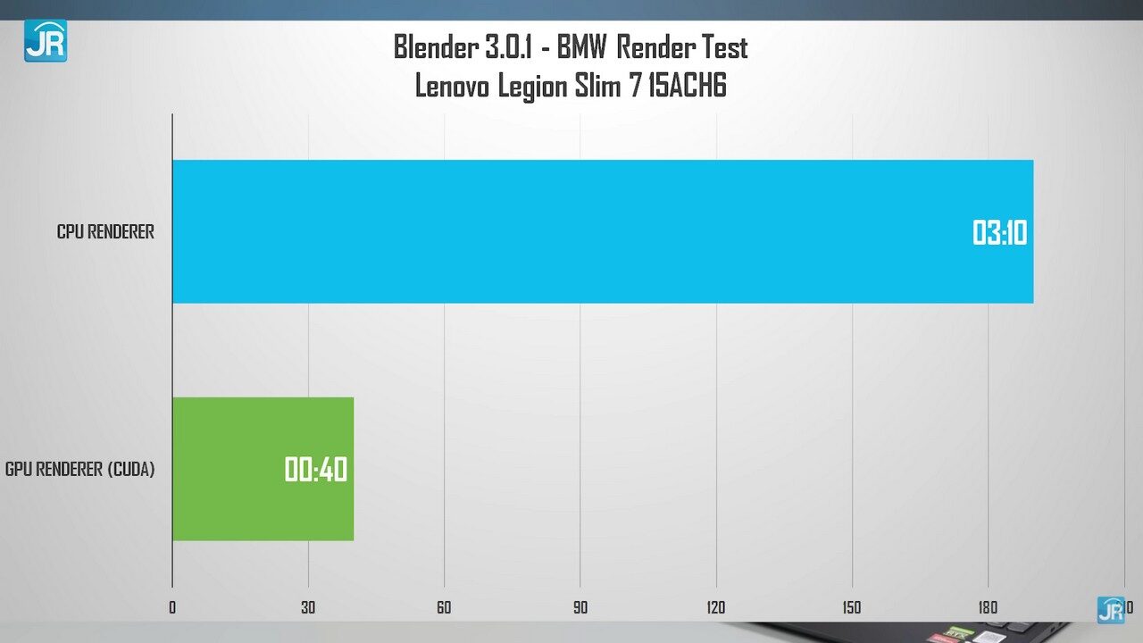 review Lenovo Legion 7 Slim 