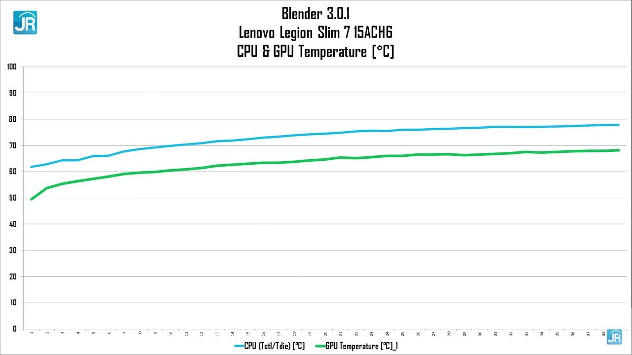 review Lenovo Legion 7 Slim 