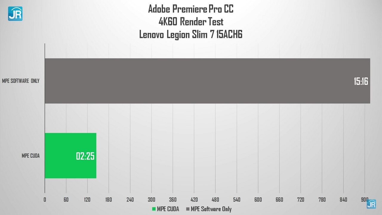 review Lenovo Legion 7 Slim 48