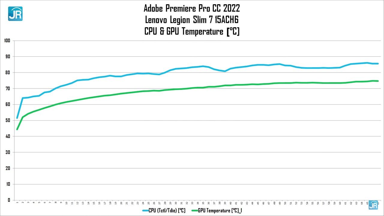 review Lenovo Legion 7 Slim 49