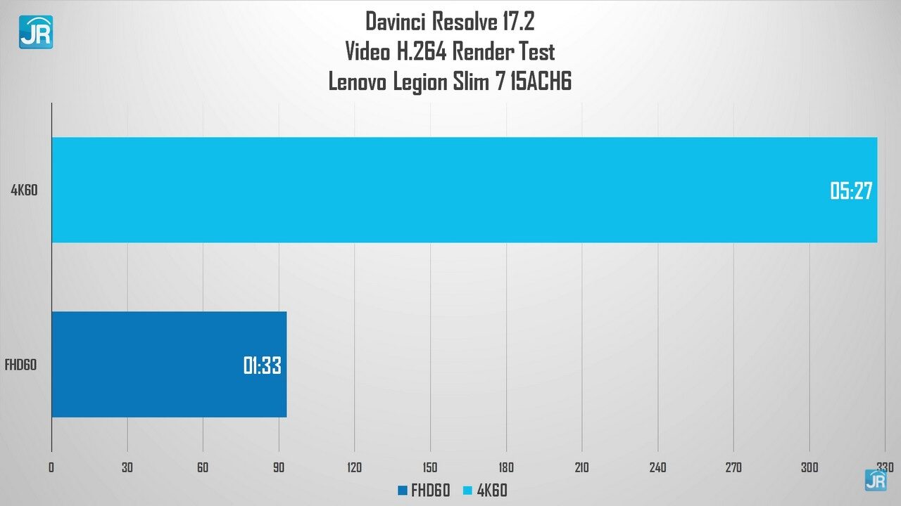 review Lenovo Legion 7 Slim 52