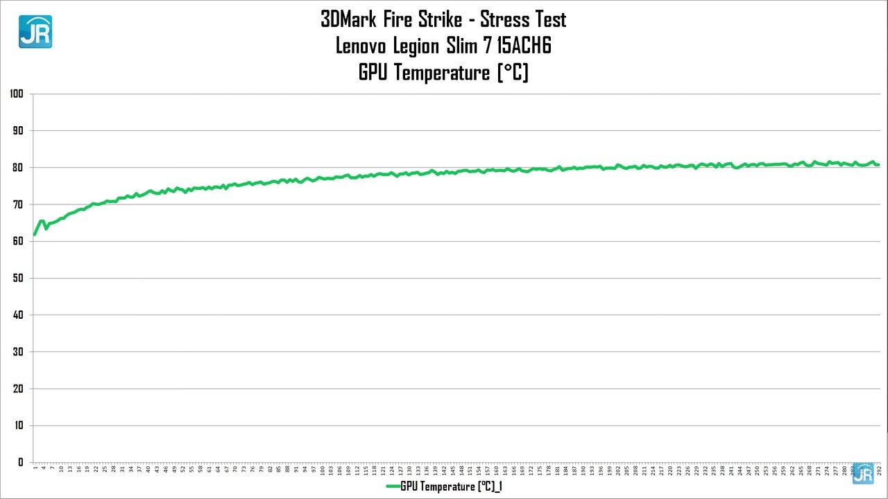 review Lenovo Legion 7 Slim 56