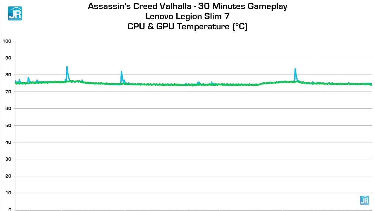 Review Lenovo Legion Slim 7 15ACH6: Tipis & Kencang, Cocok Untuk Konten Kreator 6 review Lenovo Legion 7 Slim 62