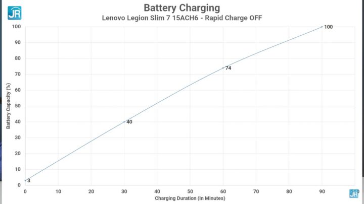 Review Lenovo Legion Slim 7 15ACH6: Tipis & Kencang, Cocok Untuk Konten Kreator 10 review Lenovo Legion 7 Slim 68
