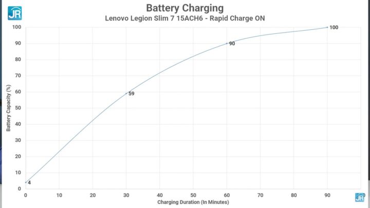Review Lenovo Legion Slim 7 15ACH6: Tipis & Kencang, Cocok Untuk Konten Kreator 11 review Lenovo Legion 7 Slim 69