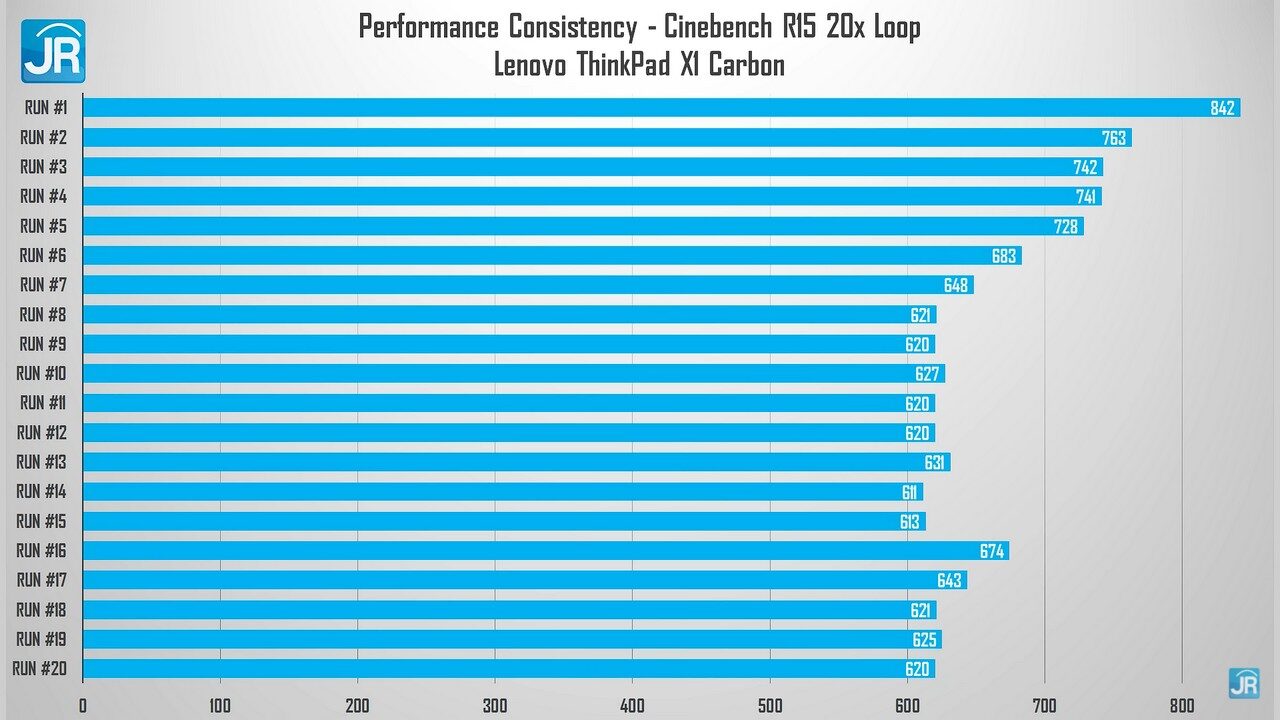 review ThinkPad X1 Carbon Gen 9 48