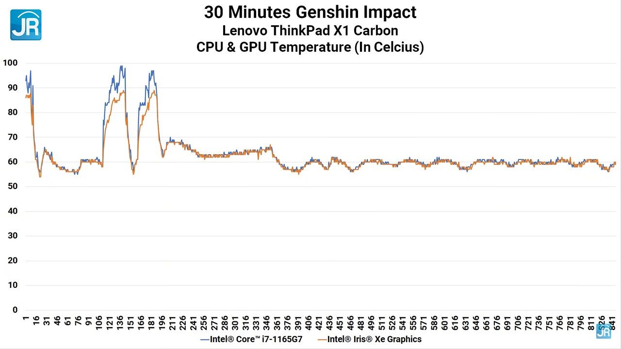 review ThinkPad X1 Carbon Gen 9 60