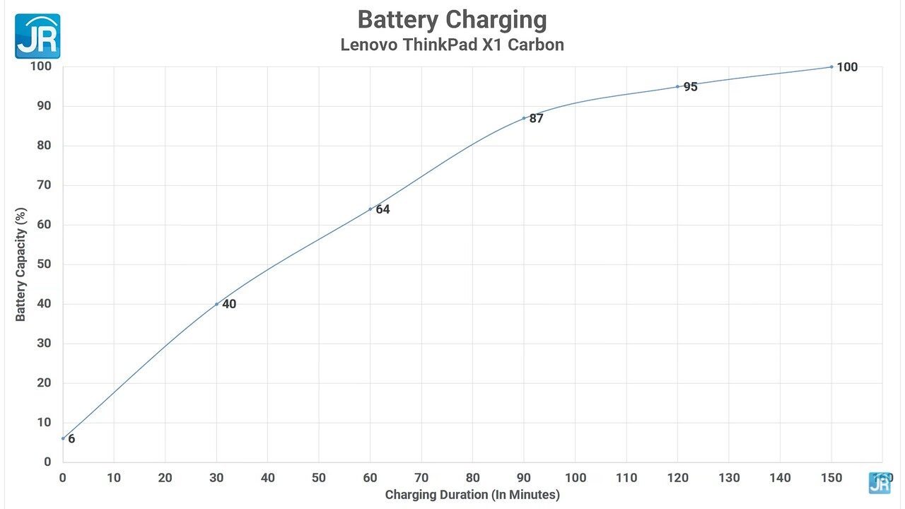 review ThinkPad X1 Carbon Gen 9 64