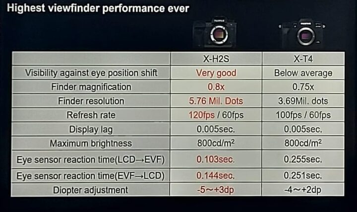 Fujifilm X-H2S Meluncur di Indonesia, Mirrorless Flagship dengan Sensor Generasi Terbaru 4 1 fujifilm x h2s