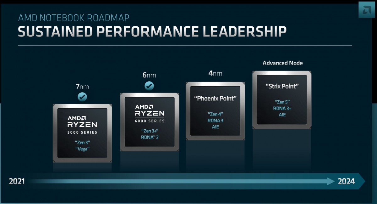 AMD Umumkan Roadmap Arsitektur CPU Zen 4 dan Zen 5, serta GPU RDNA 3, 3+ dan RDNA 4 3 AMD 7000 Series Laptop