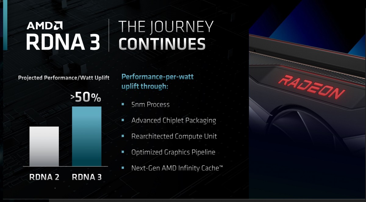 AMD Umumkan Roadmap Arsitektur CPU Zen 4 dan Zen 5, serta GPU RDNA 3, 3+ dan RDNA 4 5 AMD 7000 Series RDNA 3