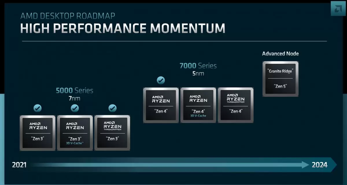 AMD Umumkan Roadmap Arsitektur CPU Zen 4 dan Zen 5, serta GPU RDNA 3, 3+ dan RDNA 4 3 AMD 7000 Series