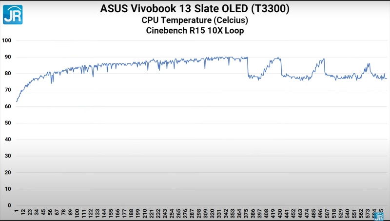 ASUS Vivobook 13 Slate OLED T3300 26