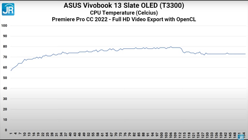 ASUS Vivobook 13 Slate OLED T3300 29