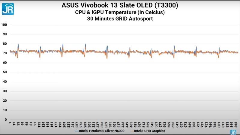 ASUS Vivobook 13 Slate OLED T3300 31