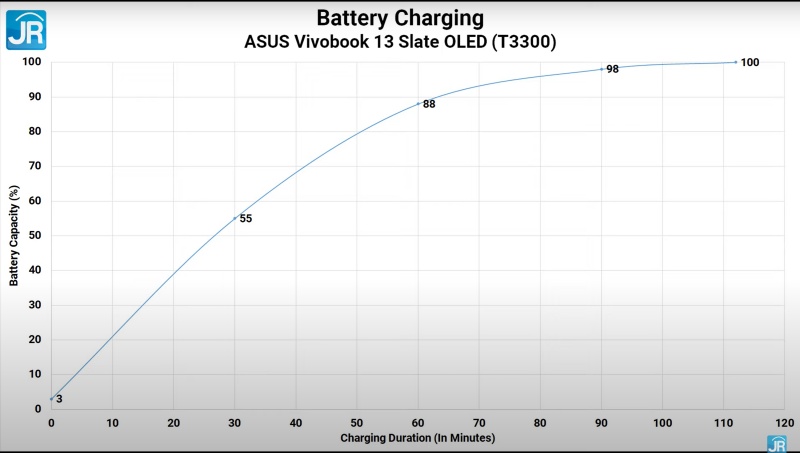 ASUS Vivobook 13 Slate OLED T3300 35