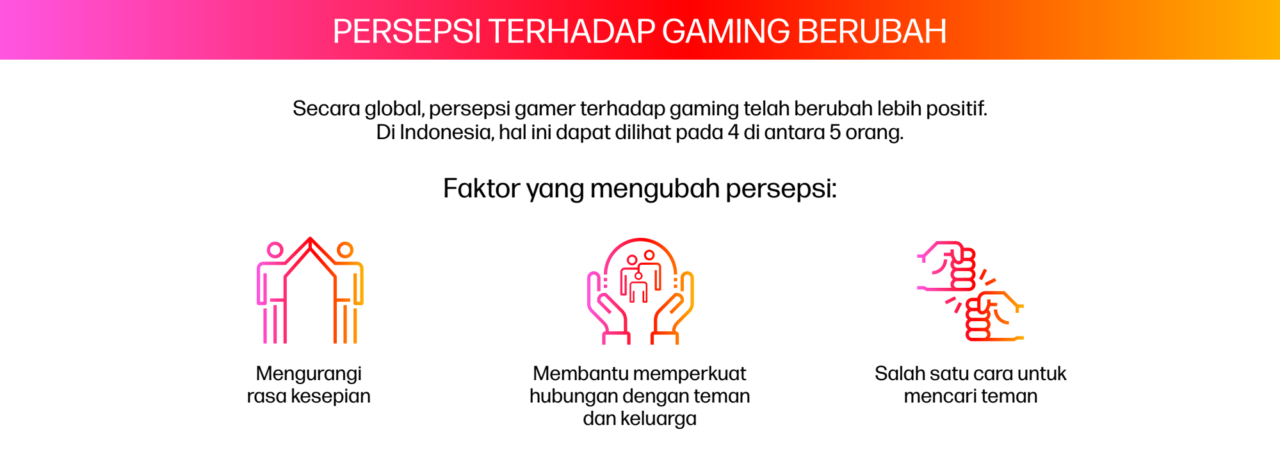 Bermain Game Jadi Media  HP Gaming Survey 02