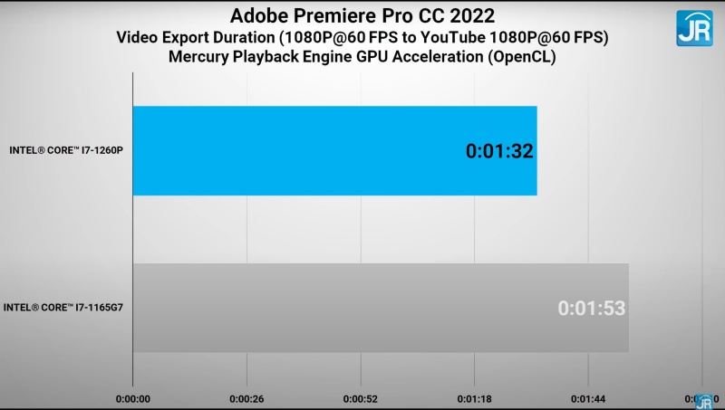 Review Performa Intel Core i7 1260P: Laptop Tipis Pakai 12-14 Core? 7 Intel Core i7 1260P 10
