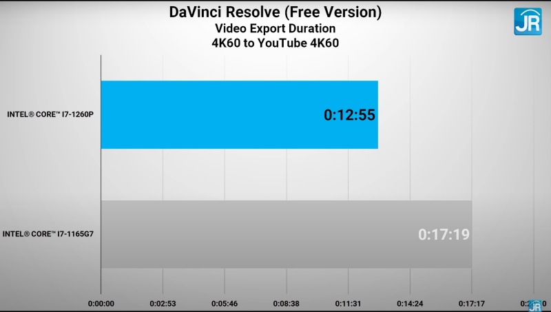 Review Performa Intel Core i7 1260P: Laptop Tipis Pakai 12-14 Core? 8 Intel Core i7 1260P 11