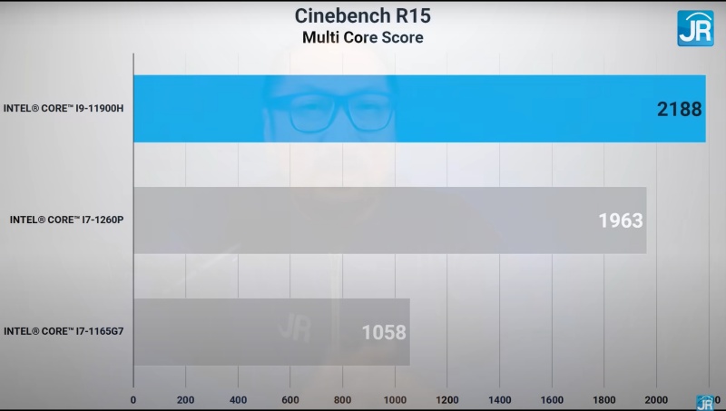 Review Performa Intel Core i7 1260P: Laptop Tipis Pakai 12-14 Core? 2 Intel Core i7 1260P 5