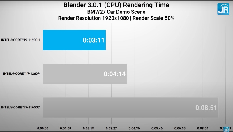 Review Performa Intel Core i7 1260P: Laptop Tipis Pakai 12-14 Core? 3 Intel Core i7 1260P 6