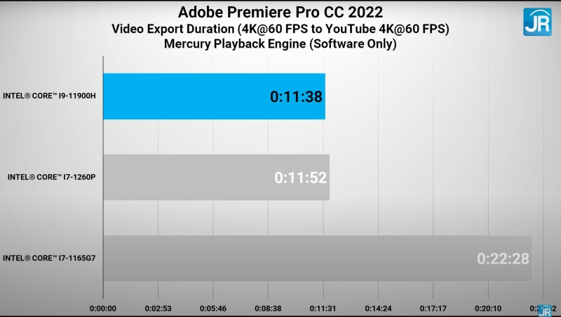 Review Performa Intel Core i7 1260P: Laptop Tipis Pakai 12-14 Core? 4 Intel Core i7 1260P 7