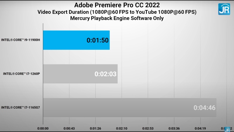 Review Performa Intel Core i7 1260P: Laptop Tipis Pakai 12-14 Core? 6 Intel Core i7 1260P 9